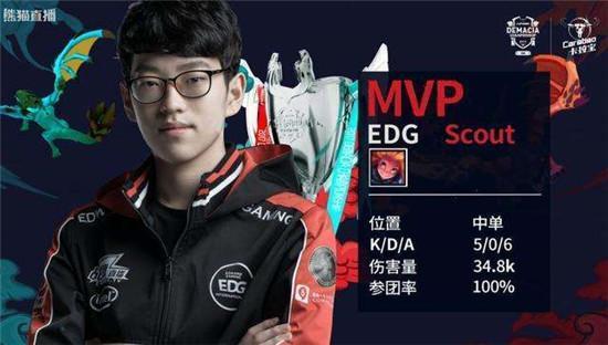 过轮转防守 过轮转防守